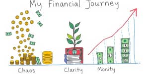 Finanzas para Principiantes: De Cero a Inversor Exitoso en Pocos Pasos